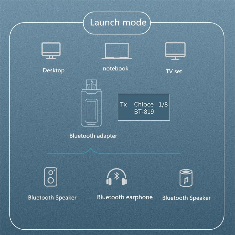 2 in 1 Bluetooth 5.0 Adapter USB Drive-free Wireless Audio Transmitter Receiver พร้อมจอ LCD