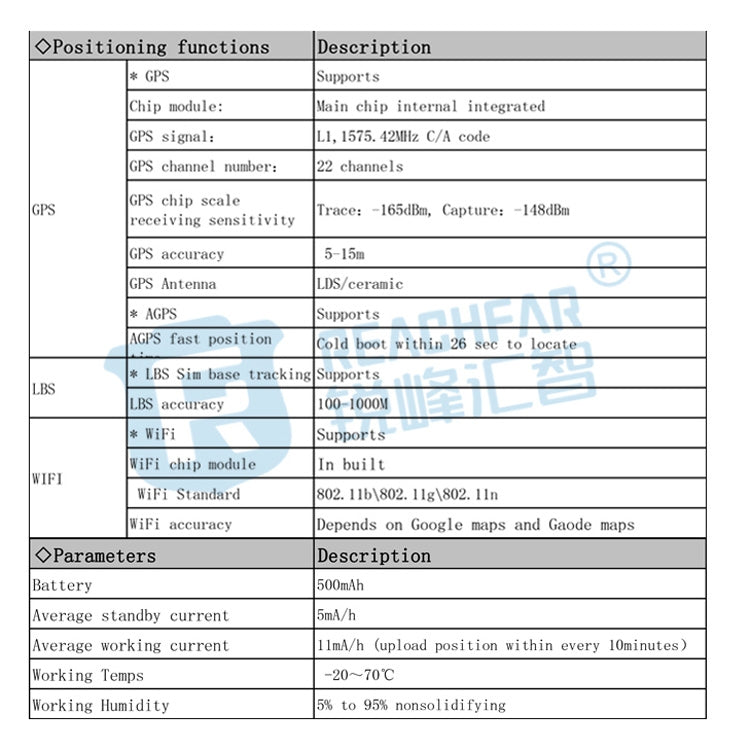 RF-V43 A Style IP67 GPS กันน้ำ + LBS + WiFi Pet Locator อุปกรณ์ติดตามปลอกคอสัตว์เลี้ยงสำหรับเอเชีย/ยุโรป/แอฟริกา, RF-V43 A Style (Black), RF-V43 A Style (White)