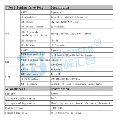 RF-V43 A Style IP67 GPS กันน้ำ + LBS + WiFi Pet Locator อุปกรณ์ติดตามปลอกคอสัตว์เลี้ยงสำหรับเอเชีย/ยุโรป/แอฟริกา, RF-V43 A Style (Black), RF-V43 A Style (White)