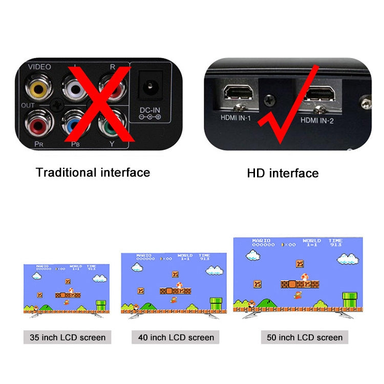 Retro Classic TV Mini HDMI HD วิดีโอเกมคอนโซล 600 เกมในตัว, 600 Games(EU Plug), 600 Games(US Plug)