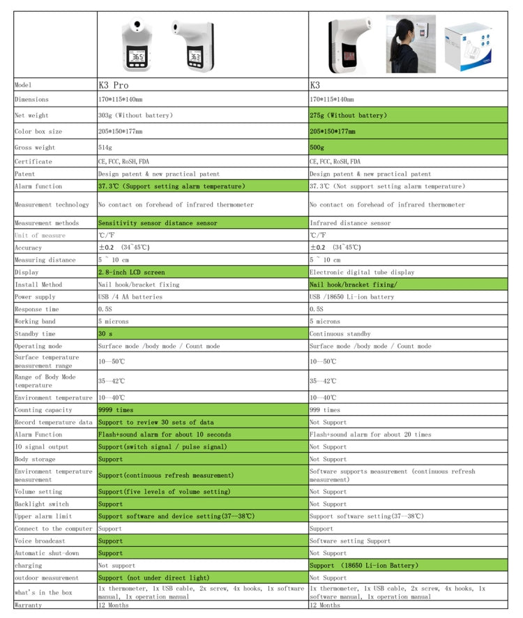 K3 Pro แฮนด์ฟรีแบบไม่สัมผัสหน้าผากร่างกายเซ็นเซอร์ระยะทางที่ไวต่อแสงเครื่องวัดอุณหภูมิอินฟราเรด, หน้าจอแสดงผล LCD 2.8 นิ้ว, K3 Pro