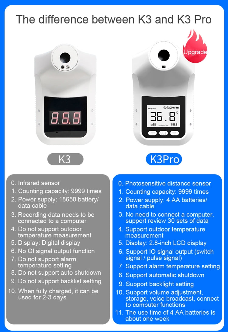 K3 Pro แฮนด์ฟรีแบบไม่สัมผัสหน้าผากร่างกายเซ็นเซอร์ระยะทางที่ไวต่อแสงเครื่องวัดอุณหภูมิอินฟราเรด, หน้าจอแสดงผล LCD 2.8 นิ้ว, K3 Pro
