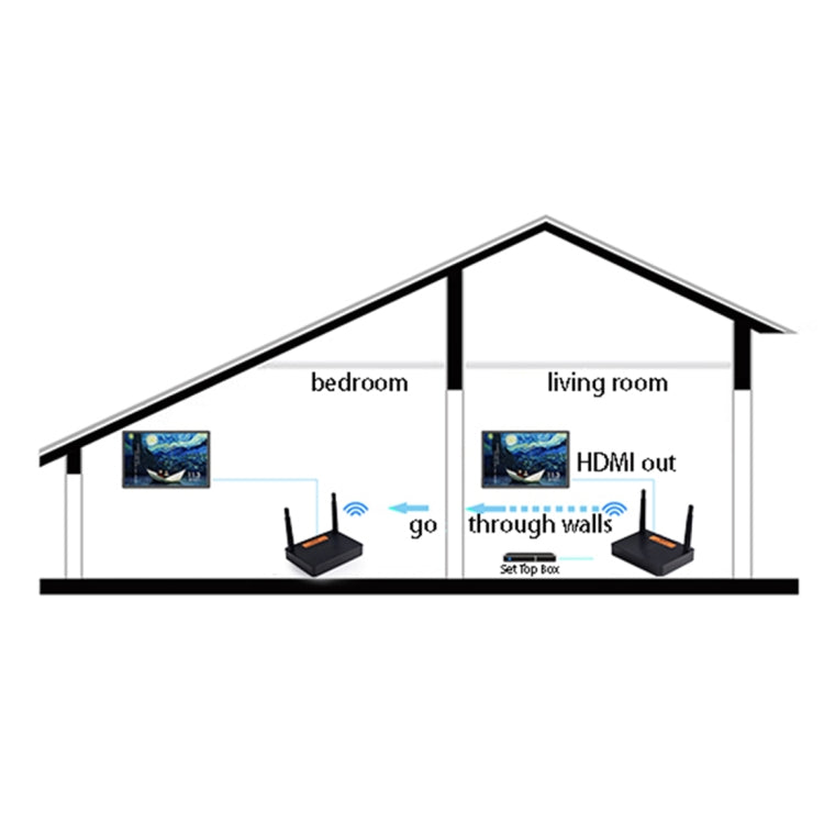 Measy FHD676 Full HD 1080P 3D 5-5.8GHz เครื่องส่งสัญญาณ HDMI ไร้สาย (เครื่องส่ง + ตัวรับ) ระยะการส่งข้อมูล: 200 ม. ข้อมูลจำเพาะ: ปลั๊ก EU, FHD676 (AU Plug), FHD676 (EU Plug), FHD676 (UK Plug), FHD676 (US Plug)