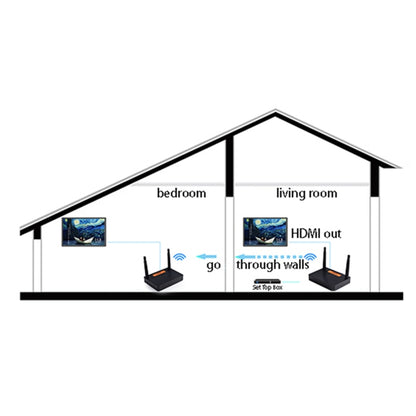 Measy FHD676 Full HD 1080P 3D 5-5.8GHz เครื่องส่งสัญญาณ HDMI ไร้สาย (เครื่องส่ง + ตัวรับ) ระยะการส่งข้อมูล: 200 ม. ข้อมูลจำเพาะ: ปลั๊ก EU, FHD676 (AU Plug), FHD676 (EU Plug), FHD676 (UK Plug), FHD676 (US Plug)