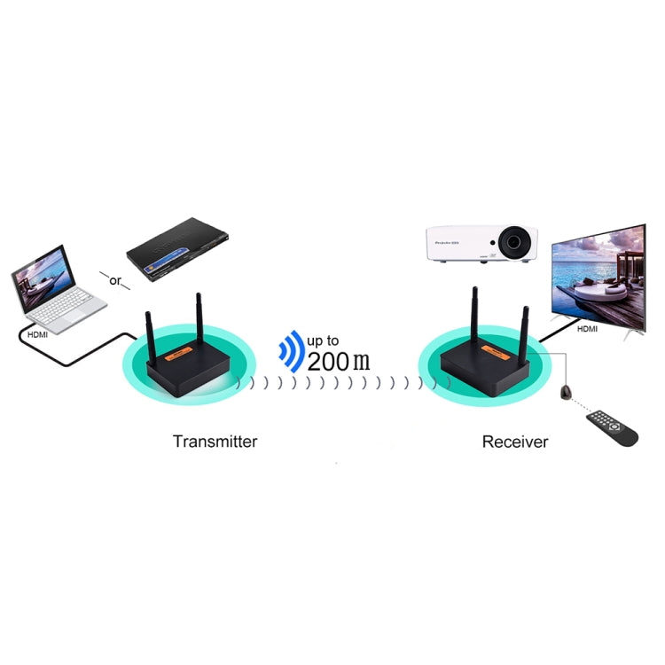 Measy FHD676 Full HD 1080P 3D 5-5.8GHz เครื่องส่งสัญญาณ HDMI ไร้สาย (เครื่องส่ง + ตัวรับ) ระยะการส่งข้อมูล: 200 ม. ข้อมูลจำเพาะ: ปลั๊ก EU, FHD676 (AU Plug), FHD676 (EU Plug), FHD676 (UK Plug), FHD676 (US Plug)