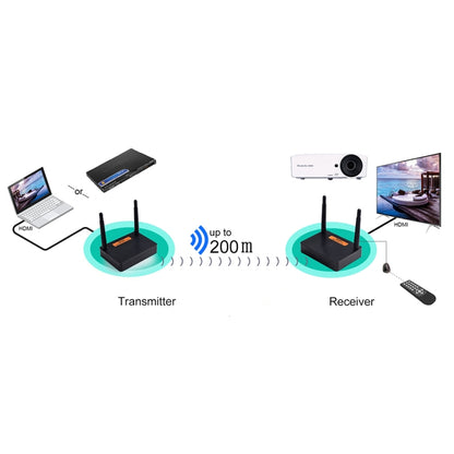 Measy FHD676 Full HD 1080P 3D 5-5.8GHz เครื่องส่งสัญญาณ HDMI ไร้สาย (เครื่องส่ง + ตัวรับ) ระยะการส่งข้อมูล: 200 ม. ข้อมูลจำเพาะ: ปลั๊ก EU, FHD676 (AU Plug), FHD676 (EU Plug), FHD676 (UK Plug), FHD676 (US Plug)