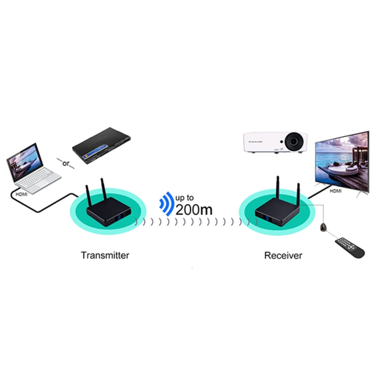 Measy FHD686 Full HD 1080P 3D 5-5.8GHz เครื่องส่งสัญญาณ HDMI ไร้สาย (เครื่องส่ง + ตัวรับ) พร้อมจอแสดงผล รองรับรีโมทคอนโทรลอินฟราเรดและฟังก์ชั่นหน้าจอเดียวกันแบบไร้สาย ระยะการส่งข้อมูล: 200 ม., FHD686 with Display