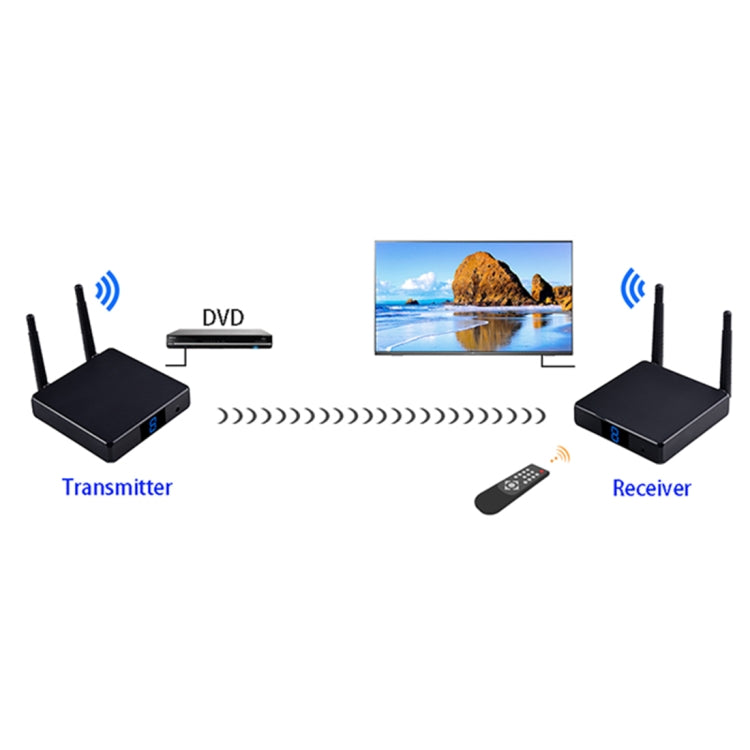 Measy FHD686 Full HD 1080P 3D 5-5.8GHz เครื่องส่งสัญญาณ HDMI ไร้สาย (เครื่องส่ง + ตัวรับ) พร้อมจอแสดงผล รองรับรีโมทคอนโทรลอินฟราเรดและฟังก์ชั่นหน้าจอเดียวกันแบบไร้สาย ระยะการส่งข้อมูล: 200 ม., FHD686 with Display