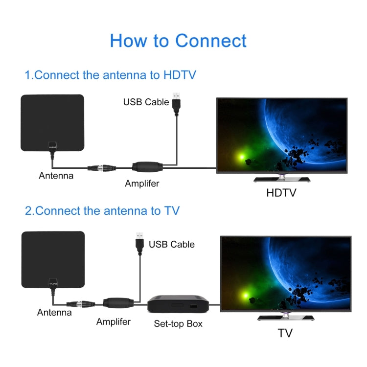เสาอากาศทีวีดิจิตอล HD ภายในอาคารบางเฉียบพร้อมเครื่องขยายสัญญาณระยะไกล 50 ไมล์
