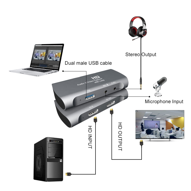 Z27 HDMI Female + Mic to HDMI Female USB 2.0 กล่องจับภาพวิดีโอเสียง, Z27