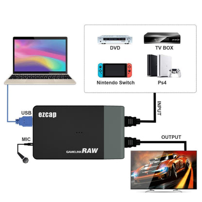 EZCAP 321 GameLink RAW USB 3.0 การ์ดจับภาพวิดีโอเกม HD, EZCAP321