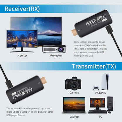 FEELWORLD WSP ชุดตัวส่งและตัวรับสัญญาณไร้สาย HDMI 1080P พร้อมช่วง 164FT, HDMI Transmitter and Receiver