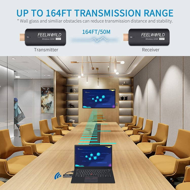 FEELWORLD WSP ชุดตัวส่งและตัวรับสัญญาณไร้สาย HDMI 1080P พร้อมช่วง 164FT, HDMI Transmitter and Receiver