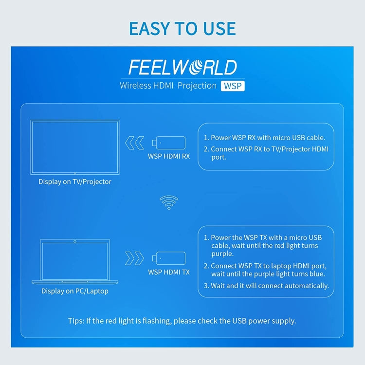 FEELWORLD WSP ชุดตัวส่งและตัวรับสัญญาณไร้สาย HDMI 1080P พร้อมช่วง 164FT, HDMI Transmitter and Receiver