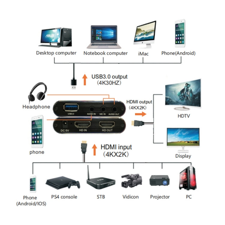 EC293 การจับภาพวิดีโอ HD 4K HDMI USB 3.0, EC293