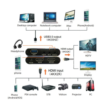 EC293 การจับภาพวิดีโอ HD 4K HDMI USB 3.0, EC293