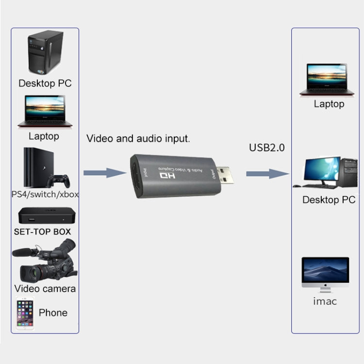 Z26 USB 3.0 HDMI 4K HD อุปกรณ์การ์ดจับภาพเสียงและวิดีโอ, Z26