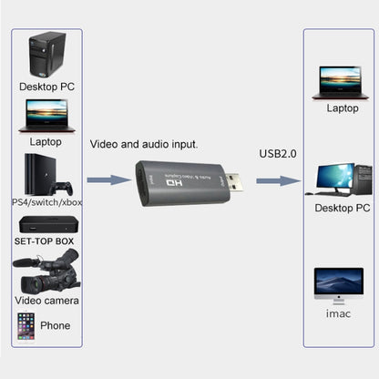 Z26 USB 3.0 HDMI 4K HD อุปกรณ์การ์ดจับภาพเสียงและวิดีโอ, Z26