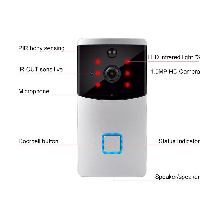 VESAFE Home VS-M2 HD 720P กล้องรักษาความปลอดภัยสมาร์ท WiFi วิดีโอออดอินเตอร์คอม, รองรับการ์ด TF และ Night Vision และแอปตรวจจับ PIR สำหรับ IOS และ Android, VS-M2
