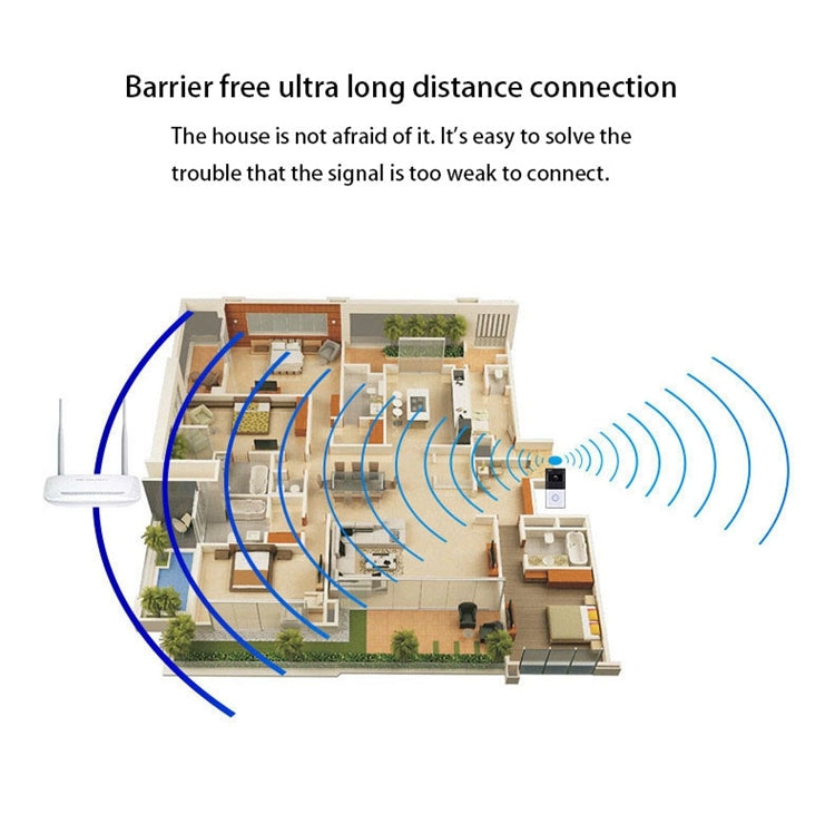 VESAFE Home VS-M2 HD 720P กล้องรักษาความปลอดภัยสมาร์ท WiFi วิดีโอออดอินเตอร์คอม, รองรับการ์ด TF และ Night Vision และแอปตรวจจับ PIR สำหรับ IOS และ Android, VS-M2