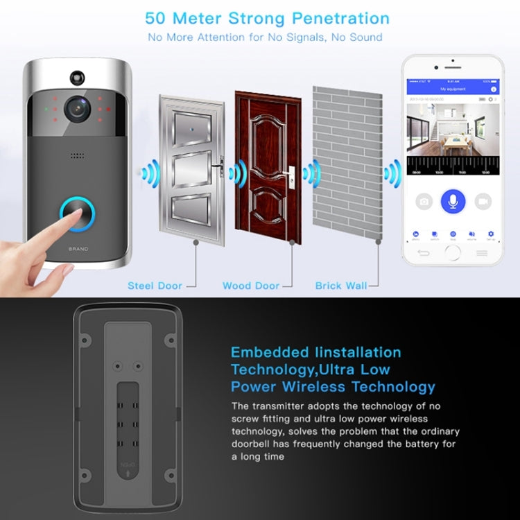 M3 720P Smart WIFI ออดภาพวิดีโอพลังงานต่ำเป็นพิเศษ, รองรับโทรศัพท์มือถือ การตรวจสอบระยะไกล & Night Vision, Without Ding Dong Version