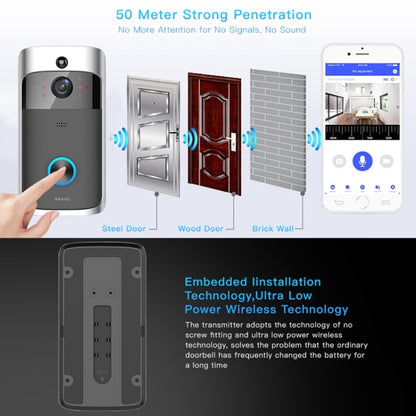 M3 720P Smart WIFI ออดภาพวิดีโอพลังงานต่ำเป็นพิเศษ, รองรับโทรศัพท์มือถือ การตรวจสอบระยะไกล & Night Vision, Without Ding Dong Version