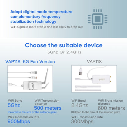 VONETS Mini Wireless Bridge 900Mbp WiFi Repeater พร้อม 2 เสาอากาศ