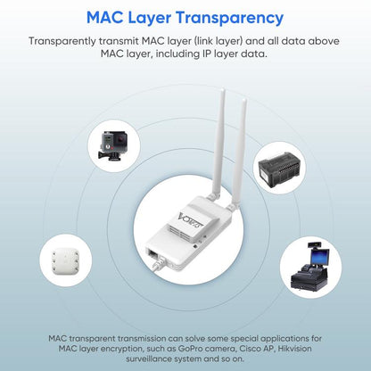 VONETS Mini Wireless Bridge 900Mbp WiFi Repeater พร้อม 2 เสาอากาศ