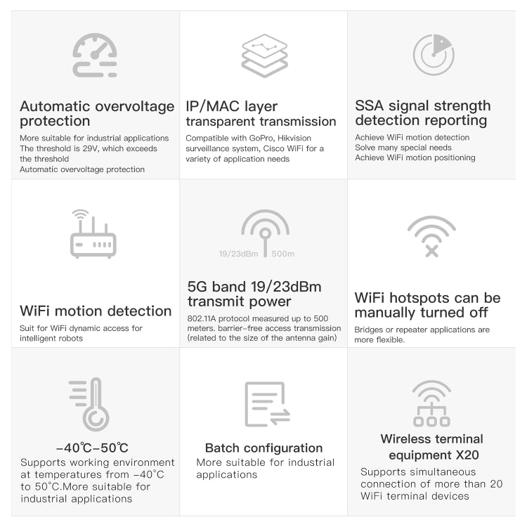 VONETS Mini Wireless Bridge 900Mbp WiFi Repeater พร้อม 2 เสาอากาศ
