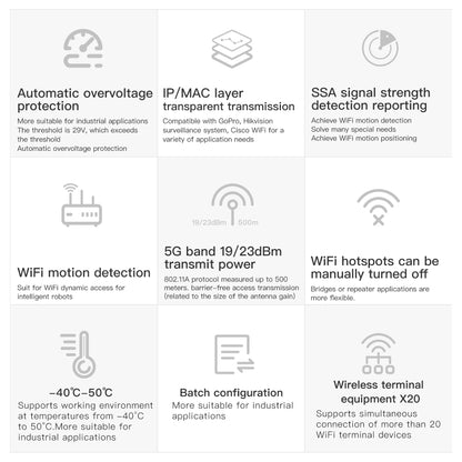 VONETS Mini Wireless Bridge 900Mbp WiFi Repeater พร้อม 2 เสาอากาศ