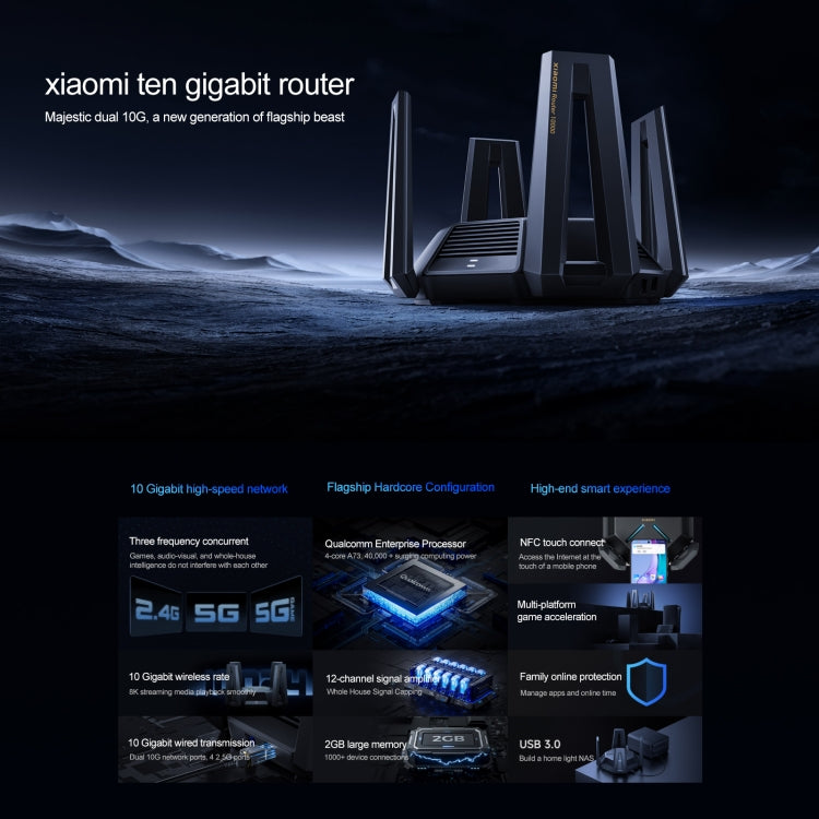 ต้นฉบับ Xiaomi WiFi Router 10 Gigabit Tri-Band Wireless Mesh Network Game Acceleration Repeater, US Plug, 10 Gigabit