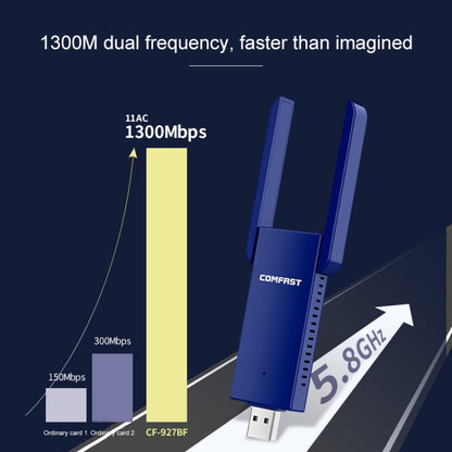 COMFAST CF-927B 1300Mbps Dual-band Bluetooth Wifi อะแดปเตอร์เครือข่าย USB, CF-927B