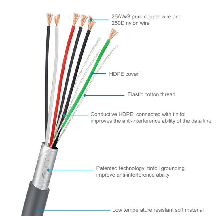 สายเคเบิลข้อมูลอนุกรมของสแกนเนอร์ RS232 ถึง RJ45 ยาว 2 ม. สำหรับ Symbol LS2208, RS232 to RJ45
