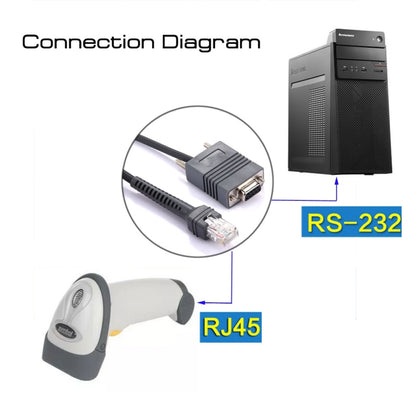 สายเคเบิลข้อมูลอนุกรมของสแกนเนอร์ RS232 ถึง RJ45 ยาว 2 ม. สำหรับ Symbol LS2208, RS232 to RJ45