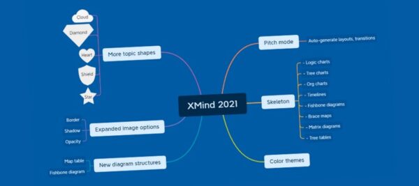 XMind 2021 (x64) Multilingual Full Version for Windows
