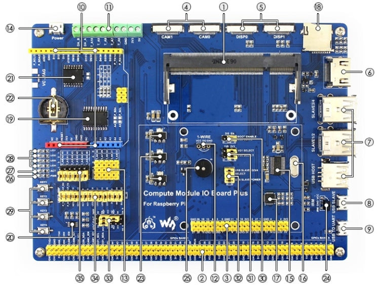 Waveshare Compute Module IO Board Plus สำหรับ Raspberry Pi CM3 / CM3L / CM3+ / CM3+L, For Raspberry Pi CM3
