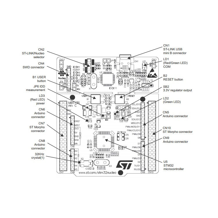 Waveshare NUCLEO-L476RG, STM32 บอร์ดพัฒนา Nucleo-64, 11307