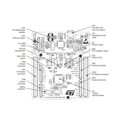 Waveshare NUCLEO-L476RG, STM32 บอร์ดพัฒนา Nucleo-64, 11307