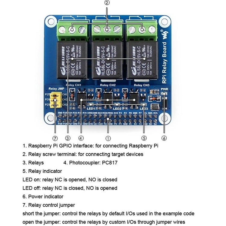 บอร์ดรีเลย์ Waveshare RPi, RPi Relay Board
