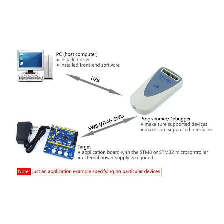 Waveshare ST-LINK/V2 (EN), โปรแกรมเมอร์และดีบักเกอร์ STM
