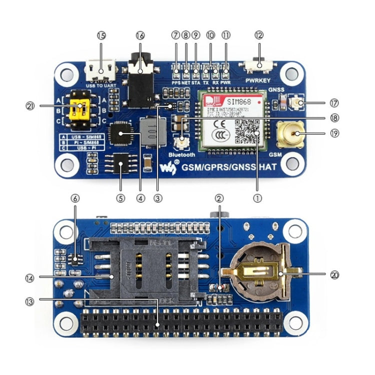 Waveshare GSM/GPRS/GNSS/Bluetooth HAT สำหรับ Raspberry Pi, GSM/GPRS/GNSS/Bluetooth HAT