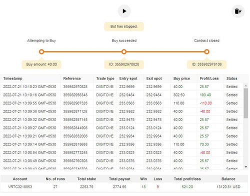 binarios atualizado deriv bot free download